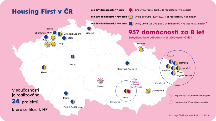 HF v ČR