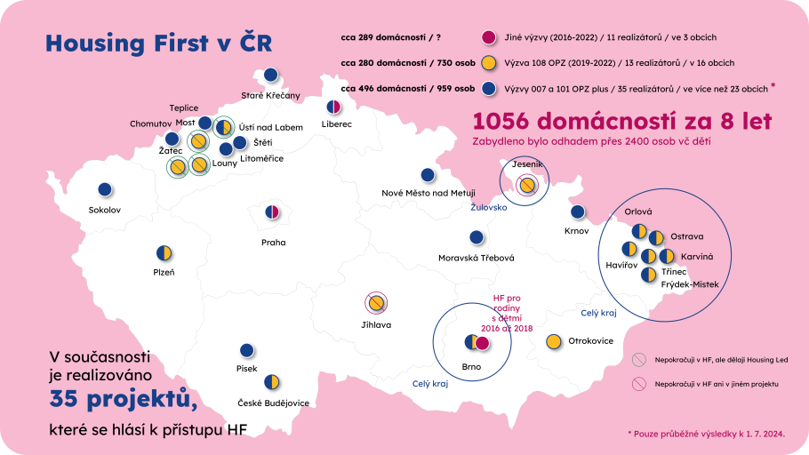 Mapa projektů hlásících se k HF přístupu